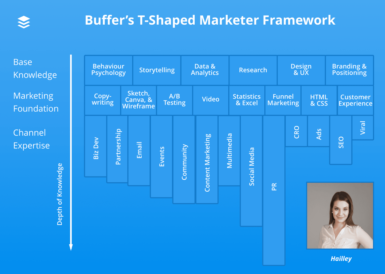 Enhancv Choosing a Marketing Career Path 