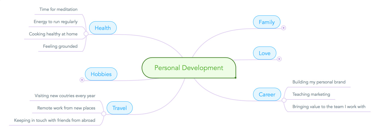 Enhancv Creating a Professional Development Plan – a Guide Based on Experience professional development plan