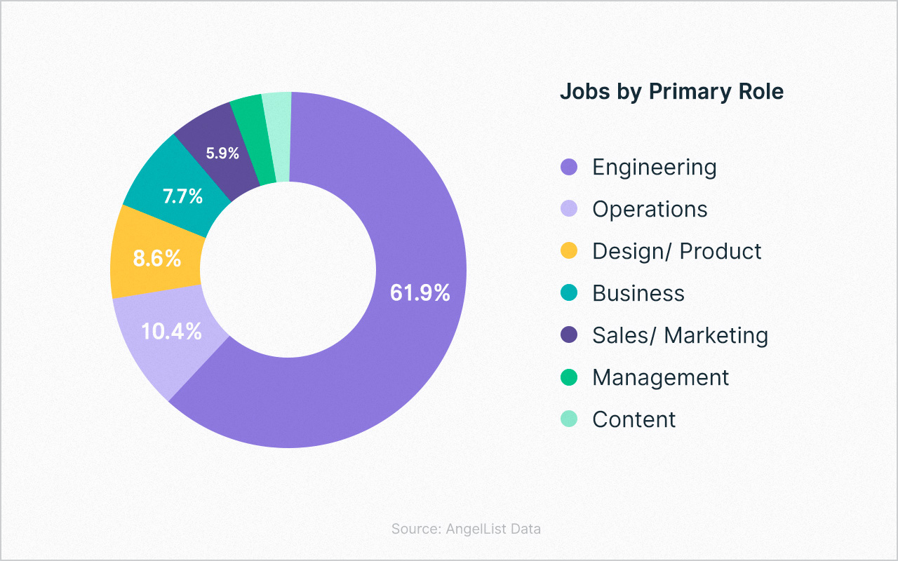 Enhancv Getting Hired in the Blockchain and Cryptocurrency World 