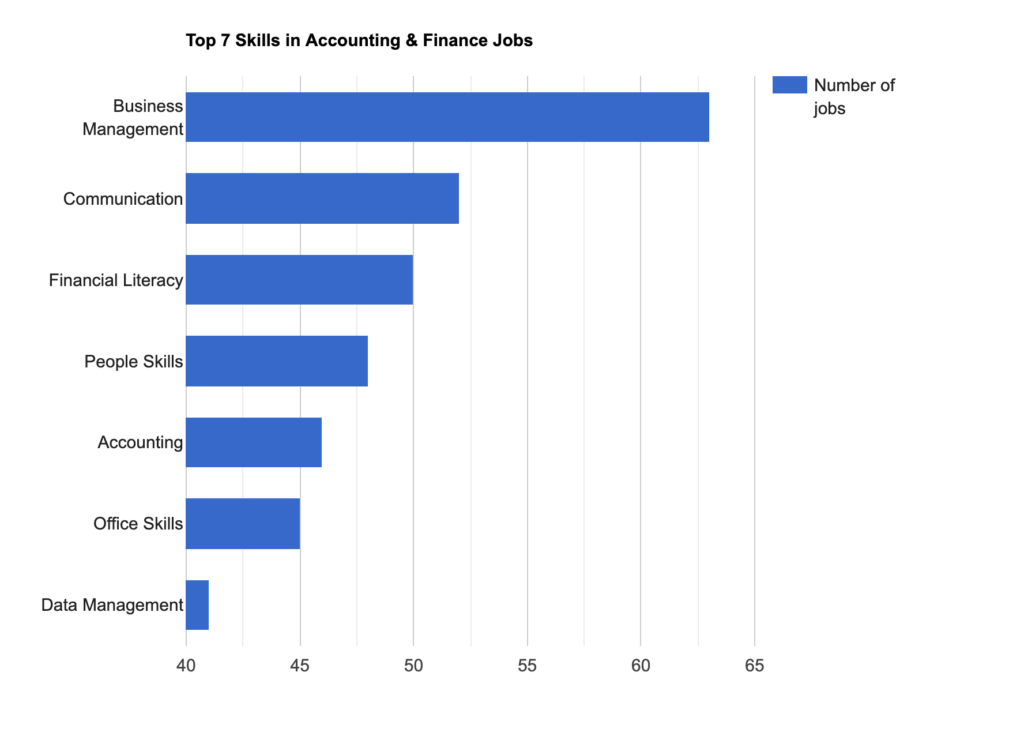 Enhancv Are There Enough Remote Entry-Level Jobs? Here’s What 10 800 Postings Say 