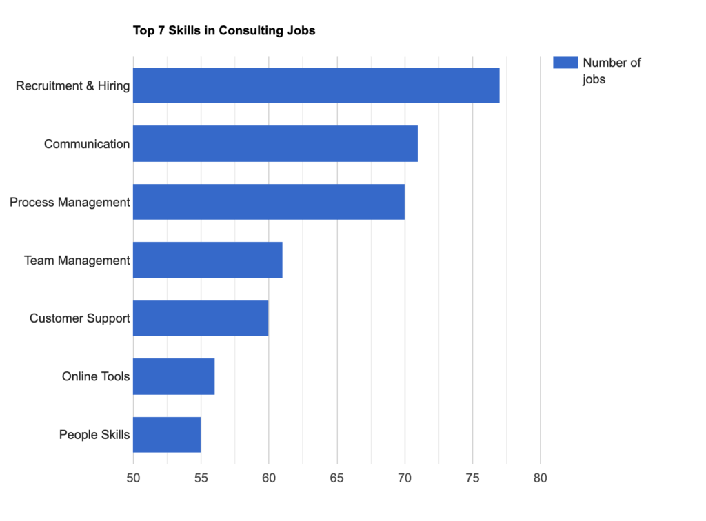 Enhancv Are There Enough Remote Entry-Level Jobs? Here’s What 10 800 Postings Say 