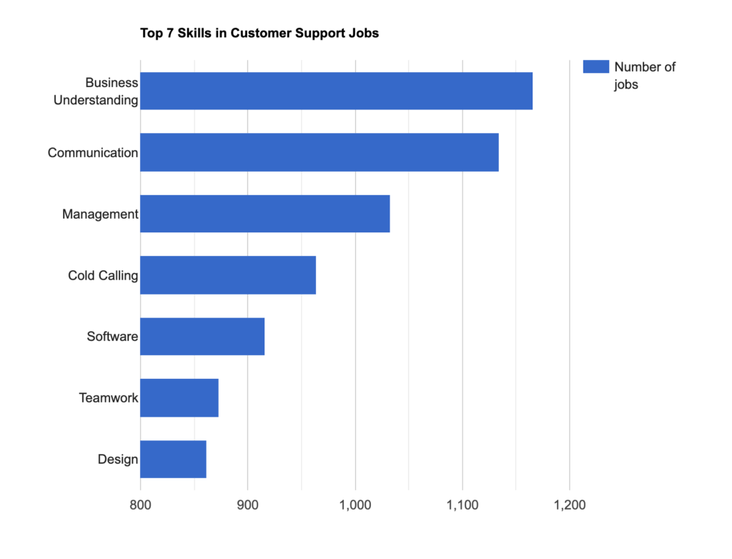 Enhancv Are There Enough Remote Entry-Level Jobs? Here’s What 10 800 Postings Say 