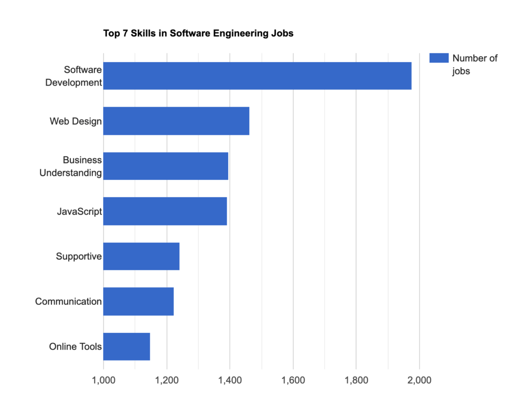 Enhancv Are There Enough Remote Entry-Level Jobs? Here’s What 10 800 Postings Say 