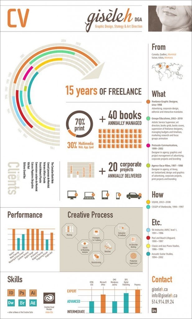 Enhancv 23 exemples de CV créatif pour 2021 creative resume