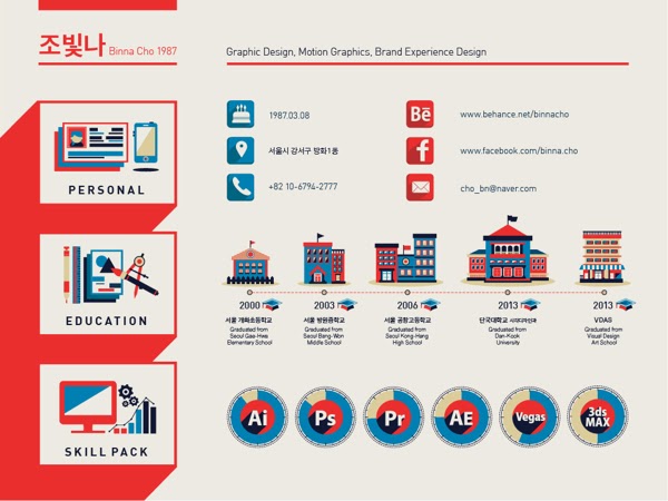 Enhancv 23 exemples de CV créatif pour 2021 creative resume