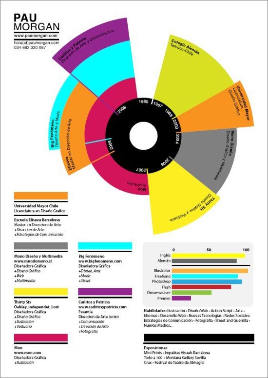 Enhancv 23 exemples de CV créatif pour 2021 creative resume