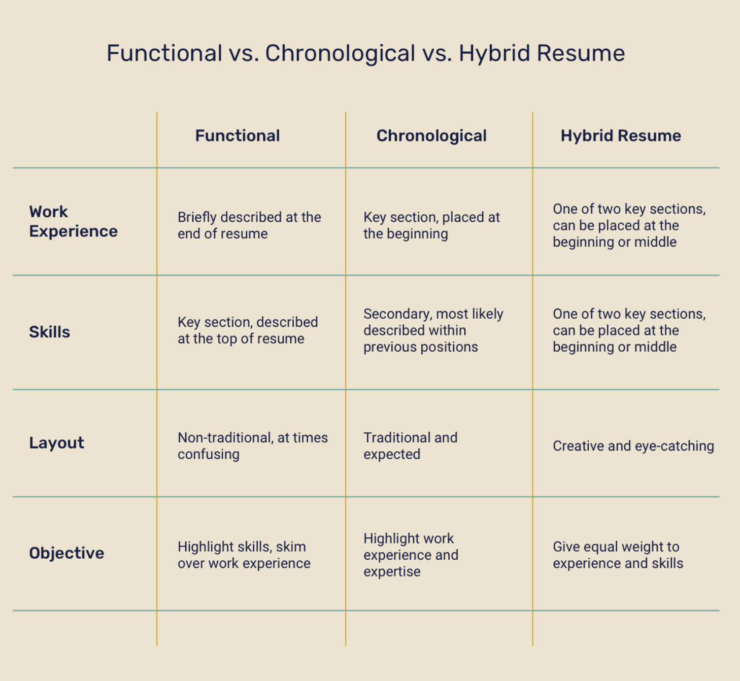 Enhancv How to Create a Combination Resume (+6 Unique Hybrid Resume Examples) Hybrid resume