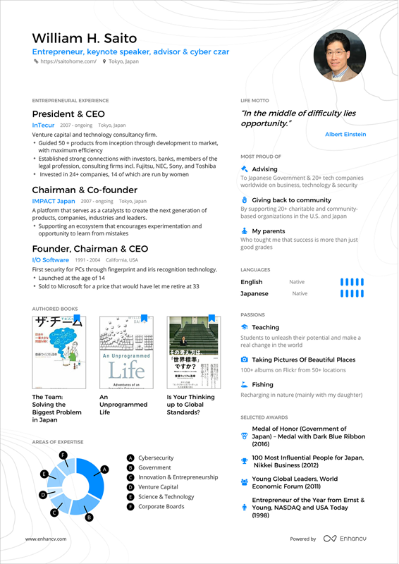 Enhancv CV på en sida: 3 exempel som visar hur effektivt det är one page resume