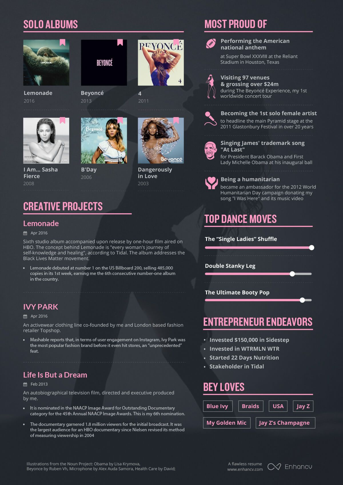 Beyonce resume 2