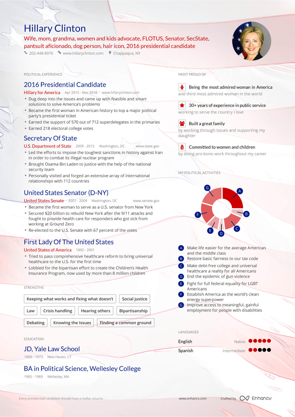 Hillary Clinton Resume by Enhancv