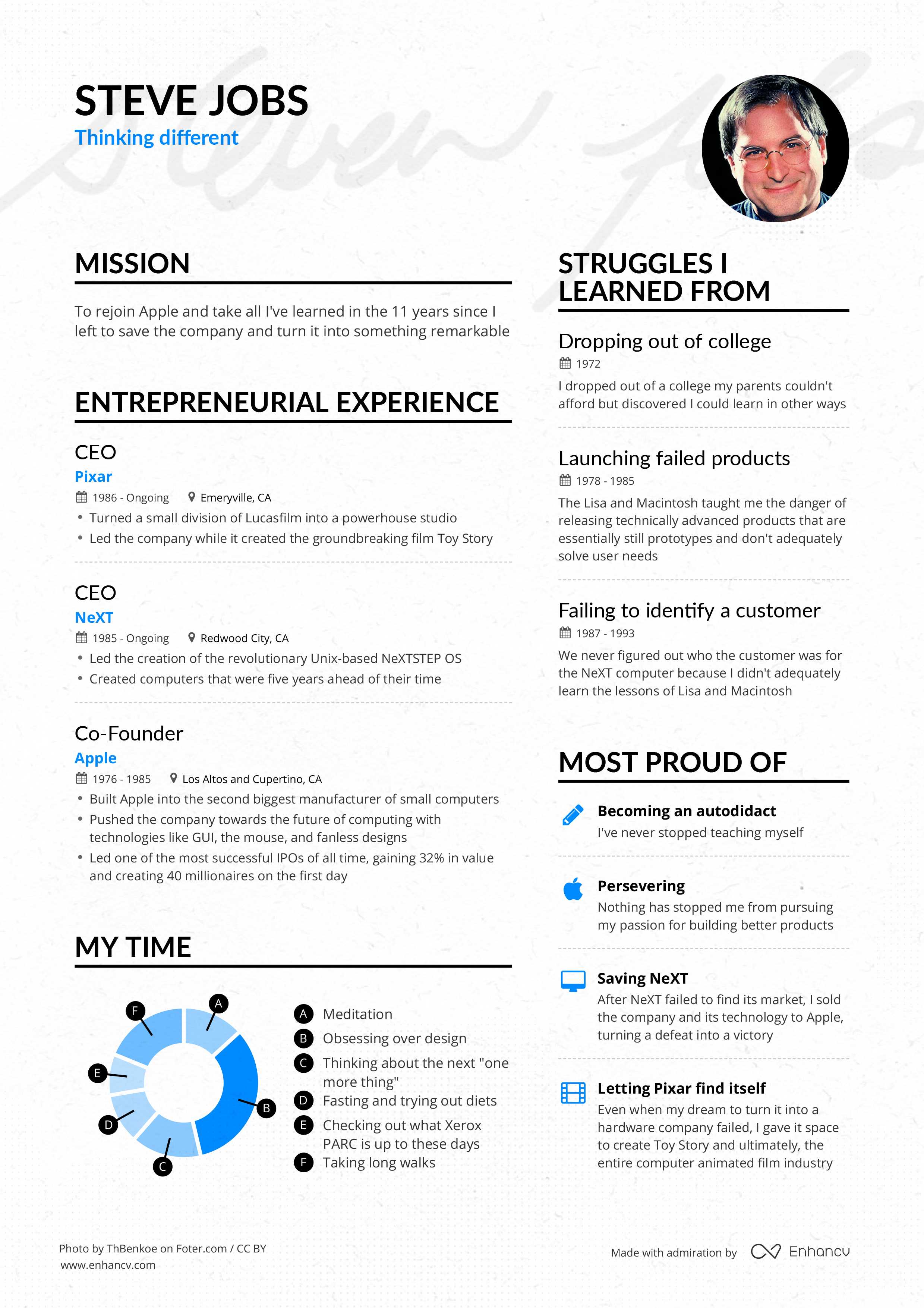 Steve Jobs's resume preview